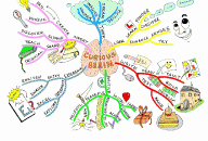 Curious Brain Mind Map by Paul Foreman