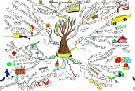 Growth Mind Map by Paul Foreman
