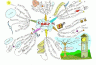 Half speed Mind Map by Paul Foreman
