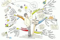 Ideas shared Mind Map by Paul Foreman