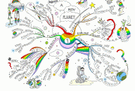 Imagine a new planet Mind Map by Paul Foreman
