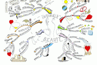 Invisible Beauty Mind Map by Paul Foreman