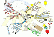 Light of Peace Mind Map by Paul Foreman