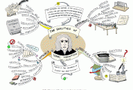 Qualities of Isaac Newton Mind Map