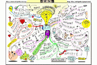 Seth Godin Mind Map by Paul Foreman