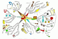 Simplicity Mind Map by Paul Foreman