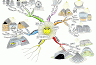 Solar panel potential Mind Map by Paul Foreman