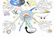 Space Reading Mind Map by Paul Foreman