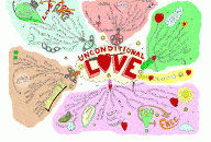 Unconditional Love Mind Map by Paul Foreman