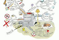 Unplugged Mind Map by Paul Foreman