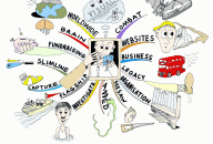 Visual Representation Mind Map by Paul Foreman