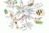 What unites us Mind Map by Paul Foreman