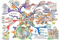 The Art of Mind Mapping Mind Map by Thum Cheng Cheong