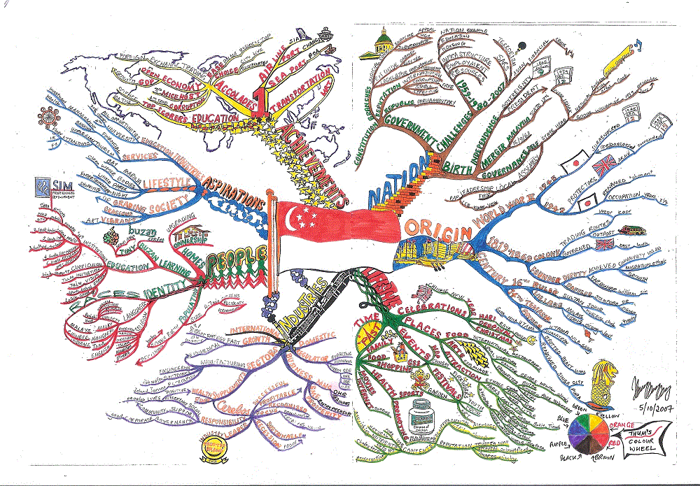 Worlds largest Mind Map Mind Map by Thum Cheng Cheong