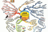 Preparing for a Job Interview Mind Map by Tony Buzan