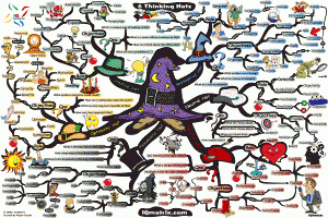 6 Thinking Hats Mind Map by Adam Sicinski