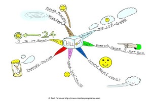 Chill out Mind Map by Paul Foreman