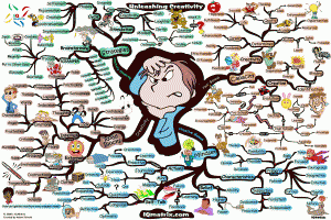 Creative Thinking Mind Map by Adam Sicinski