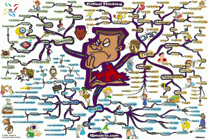 Critical Thinking Mind Map by Adam Sicinski Critical Thinking Mind Map by Adam Sicinski