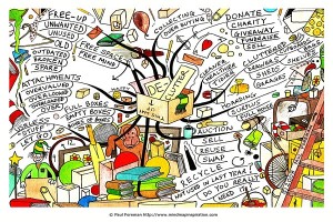 De Clutter Mind Map by Paul Foreman