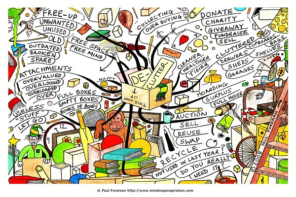 DeClutter Mind Map by Paul Foreman