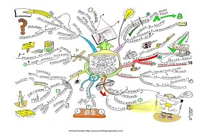 Exponential Growth Mind Map by Paul Foreman