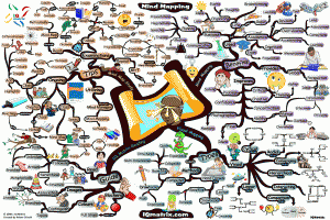 Mind Map Study Skills Mind Map by Adam Sicinski