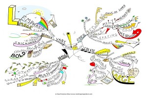 How to Mind Map by Paul Foreman