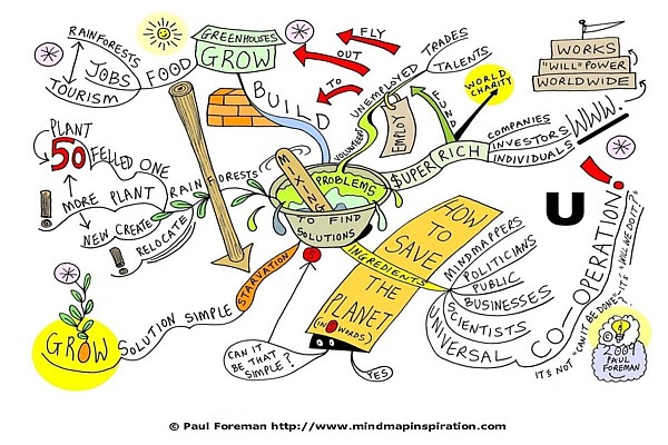 mind-map here