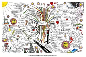 Peace Mind Map by Paul Foreman