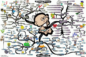 Problem Solving Skills Mind Map by Adam Sicinski Problem Solving Skills Mind Map by Adam Sicinski