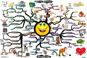 In Pursuit of Happiness | Mind Map: by Adam Sicinski