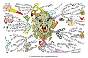 Taming Your Gremlin Mind Map by Paul Foreman Taming Your Gremlin Mind Map by Paul Foreman