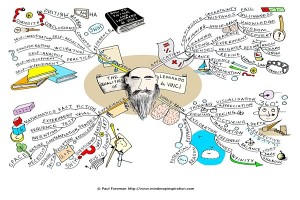 The Qualities of Leaonardo da Vinci Mind Map by Paul Foreman