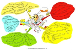 Tidy Desk Mind Map by Paul Foreman