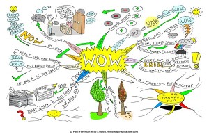 WOW Mind Map by Paul Foreman