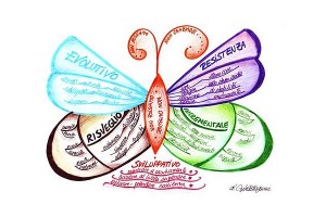 Another Life Mind Map by Astrid Morganne