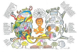 Brain Metaphor Mind Map by Luis Garcia