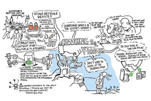 Choosing the Platform Mind Map by Dan Porter & James Baylay