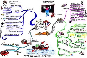 Creative Genius Mind Map by Asstrid Morganne