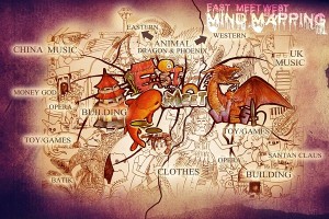 East Meet West Mindmapping Mind Map Happyzy