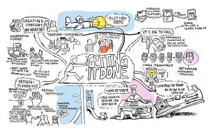 Getting it Done Mind Map by Dan Porter & James Baylay