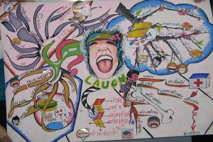 Laugh Mind Map by Baby Orchid