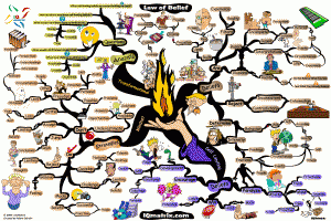 Universal Law of Belief Mind Map by Adam Sicinski