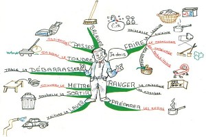 Learn French Mind Map by Christine Richsteiner