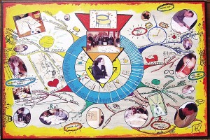 My View of Mascha Mind Map by Jack Brut
