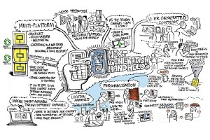 Next Generation Handhelds Mind Map by Dan Porter & James Baylay