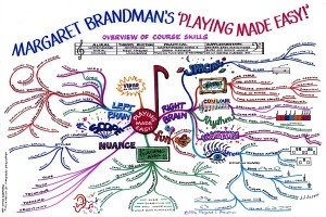 Playing Music Made Easy by Margaret Brandman