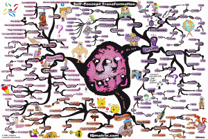 Self Concept Transformation Mind Map by Adam Sicinski