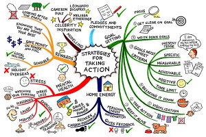 Strategies for Change Mind Map by Jane Genovese Strategies for Change Mind Map by Jane Genovese